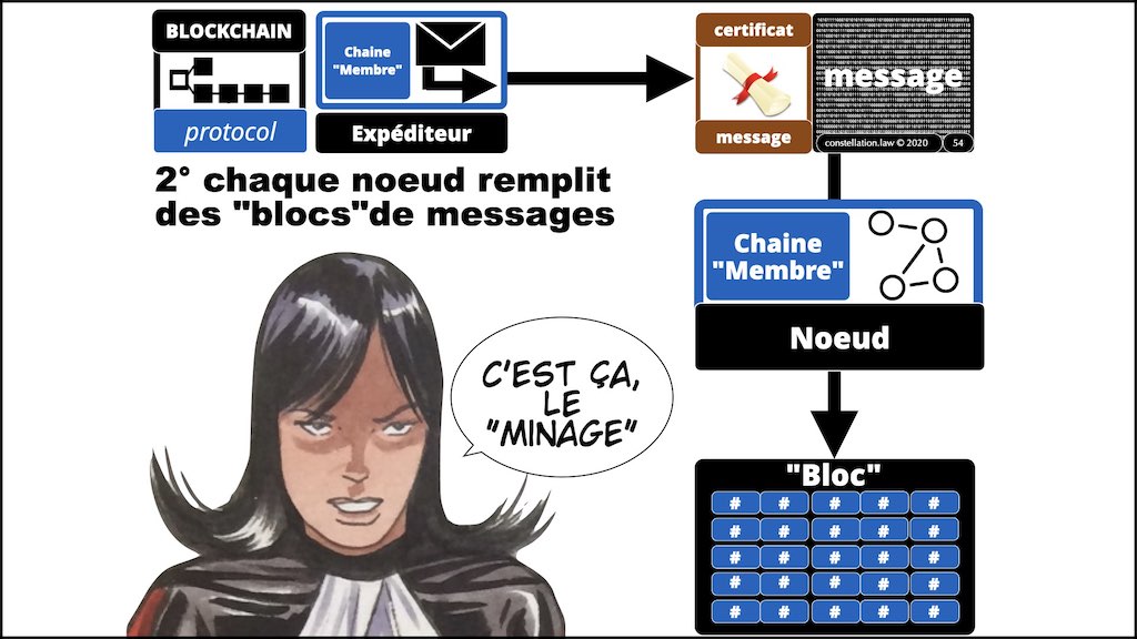 #432-2 BLOCKCHAIN et TOKEN °°° les problèmes JURIDIQUE °°° x1024x.054