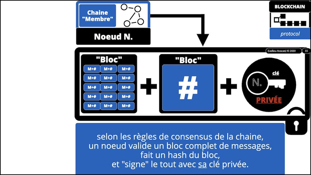 #432-2 BLOCKCHAIN et TOKEN °°° les problèmes JURIDIQUE °°° x1024x.055