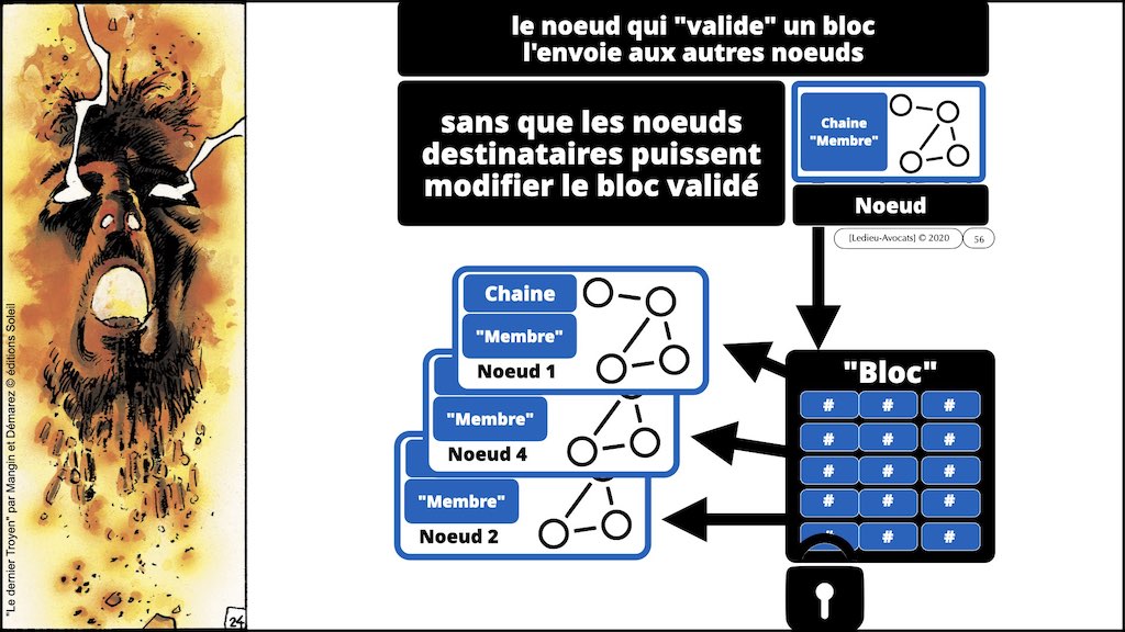 #432-2 BLOCKCHAIN et TOKEN °°° les problèmes JURIDIQUE °°° x1024x.056