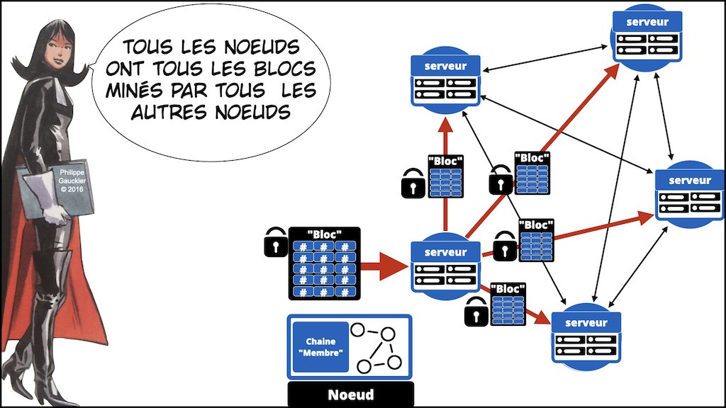 #432-2 BLOCKCHAIN et TOKEN °°° les problèmes JURIDIQUE °°° x1024x.057
