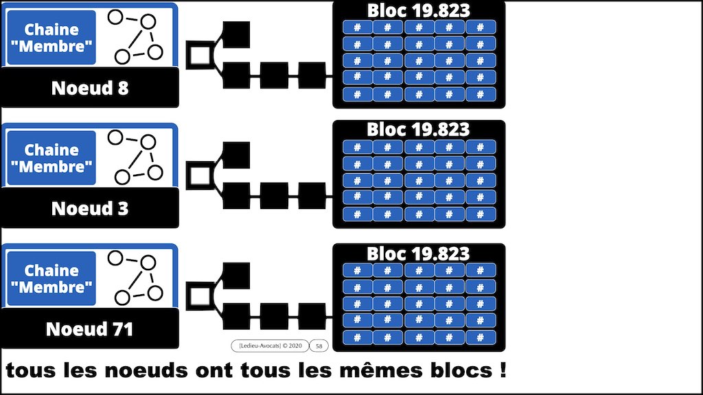 #432-2 BLOCKCHAIN et TOKEN °°° les problèmes JURIDIQUE °°° x1024x.058