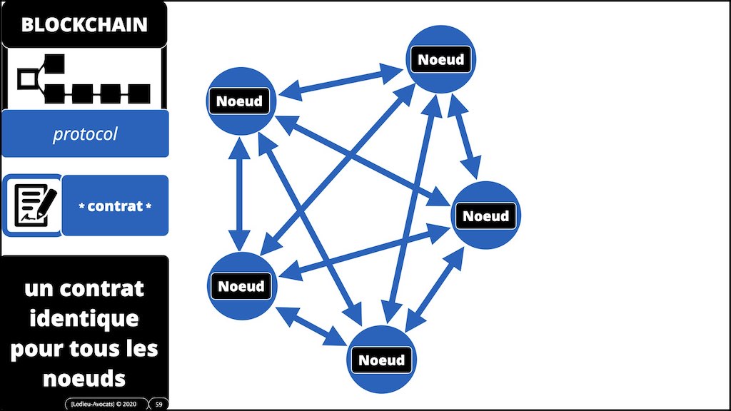 #432-2 BLOCKCHAIN et TOKEN °°° les problèmes JURIDIQUE °°° x1024x.059