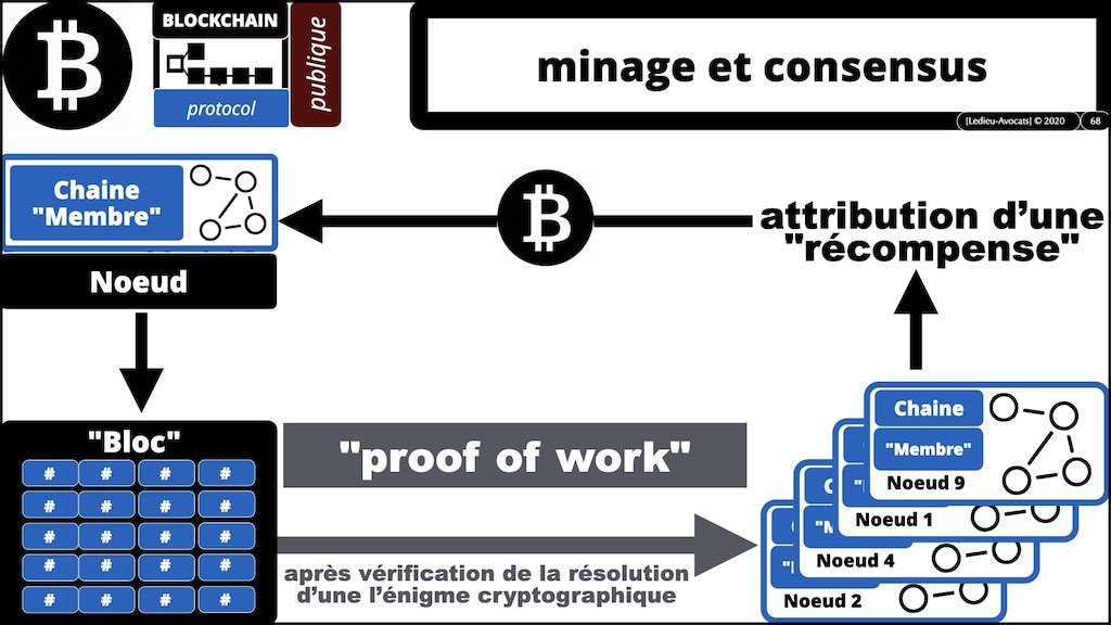#432-2 BLOCKCHAIN et TOKEN °°° les problèmes JURIDIQUE °°° x1024x.068