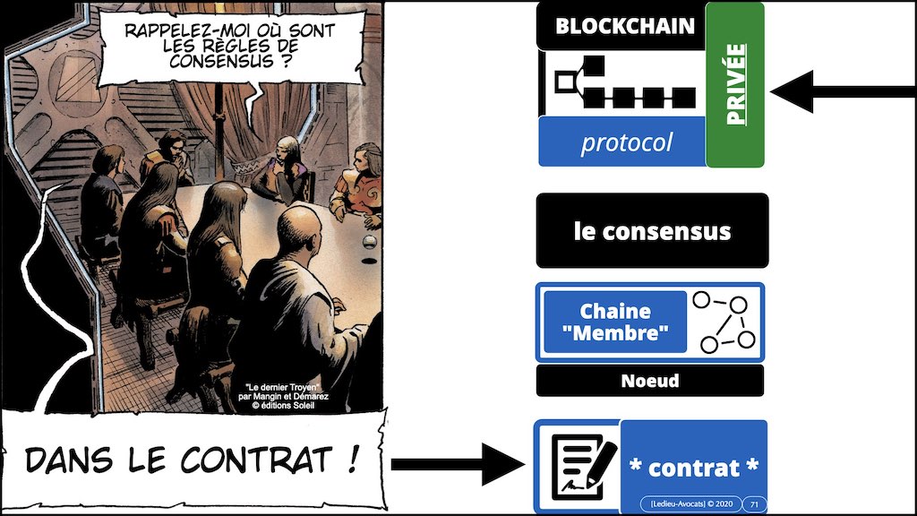 #432-2 BLOCKCHAIN et TOKEN °°° les problèmes JURIDIQUE °°° x1024x.071