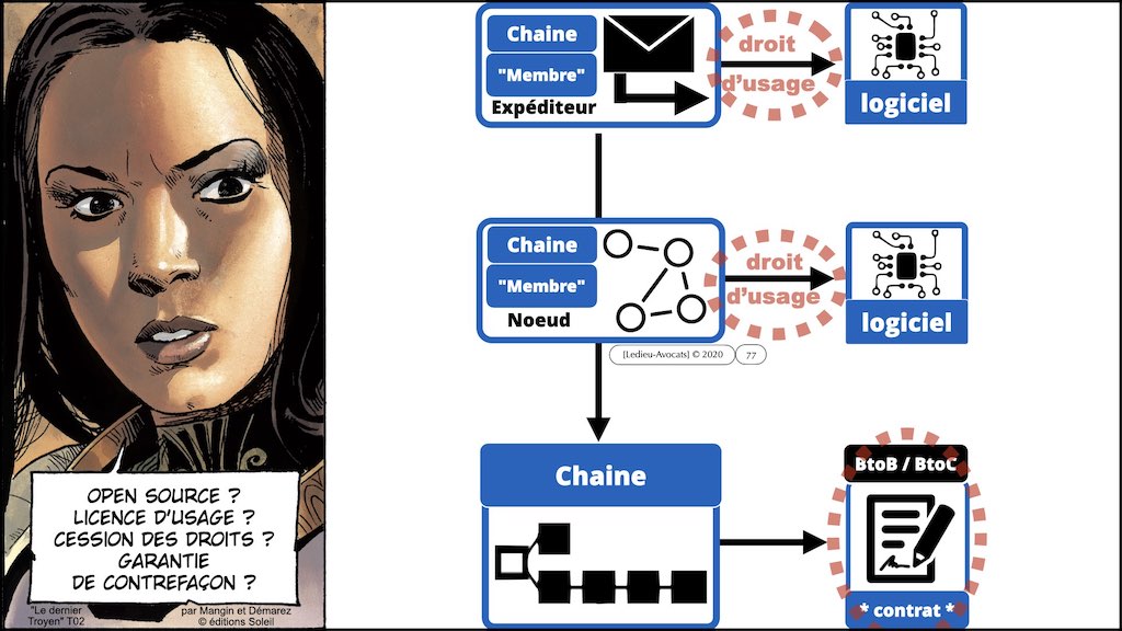 #432-2 BLOCKCHAIN et TOKEN °°° les problèmes JURIDIQUE °°° x1024x.077