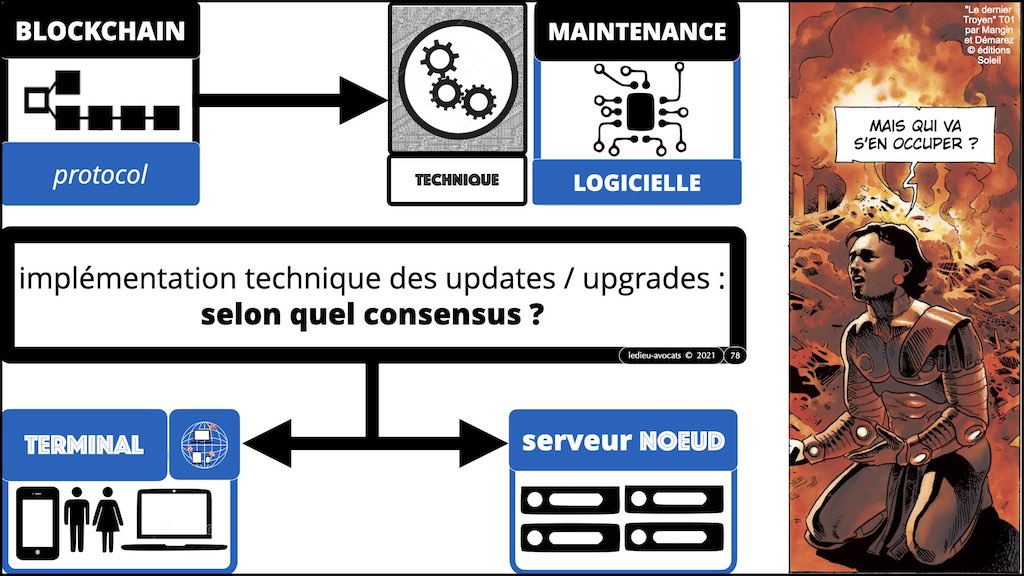 #432-2 BLOCKCHAIN et TOKEN °°° les problèmes JURIDIQUE °°° x1024x.078