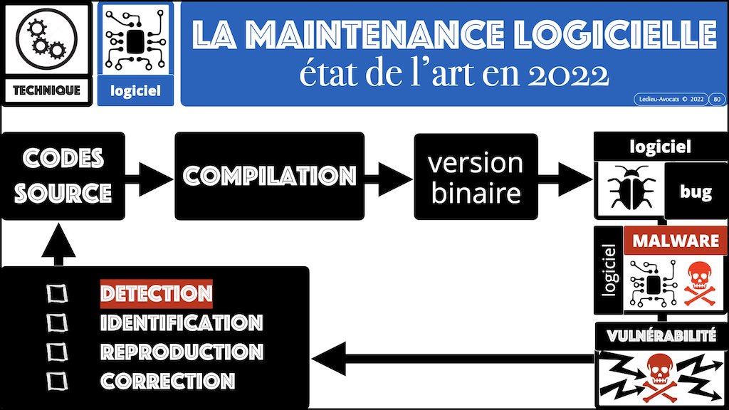 #432-2 BLOCKCHAIN et TOKEN °°° les problèmes JURIDIQUE °°° x1024x.080