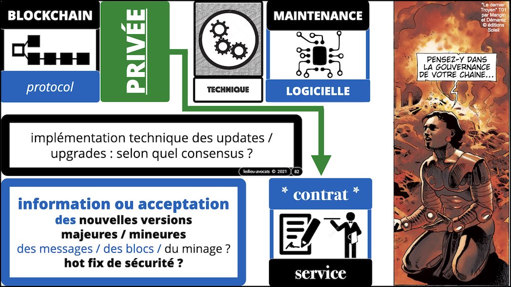 #432-2 BLOCKCHAIN et TOKEN °°° les problèmes JURIDIQUE °°° x1024x.082