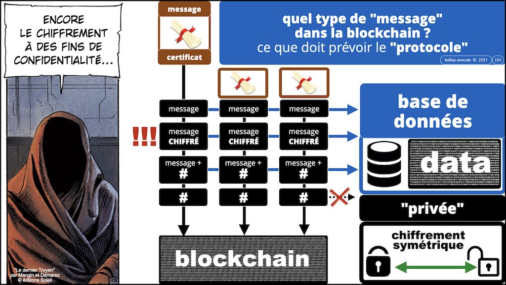 #432-2 BLOCKCHAIN et TOKEN °°° les problèmes JURIDIQUE °°° x1024x.101