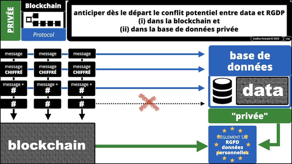 #432-2 BLOCKCHAIN et TOKEN °°° les problèmes JURIDIQUE °°° x1024x.110