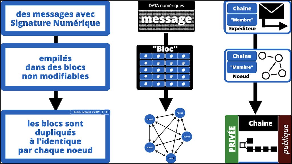 #432-2 BLOCKCHAIN et TOKEN °°° les problèmes JURIDIQUE °°° x1024x.114