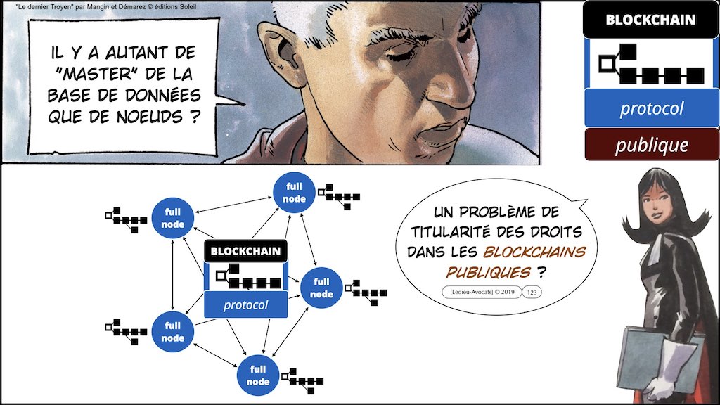#432-2 BLOCKCHAIN et TOKEN °°° les problèmes JURIDIQUE °°° x1024x.123