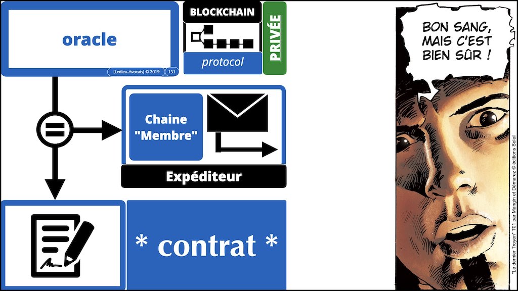 #432-2 BLOCKCHAIN et TOKEN °°° les problèmes JURIDIQUE °°° x1024x.131