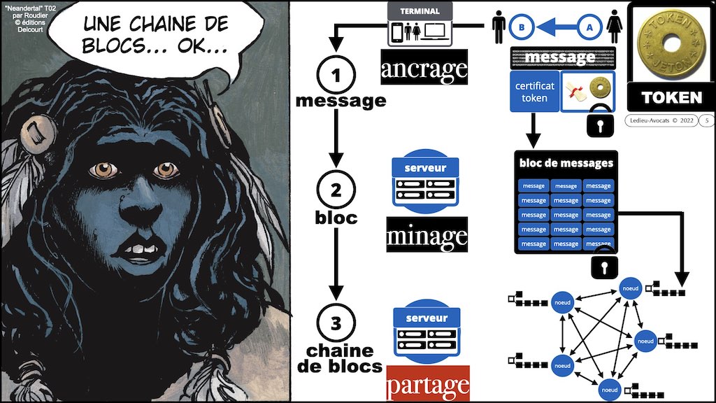 #432-00 BLOCKCHAIN et TOKEN #3 révision rapide x1024x.005