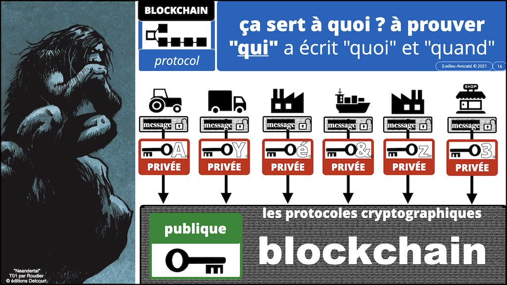 #432-00 BLOCKCHAIN et TOKEN #3 révision rapide x1024x.016