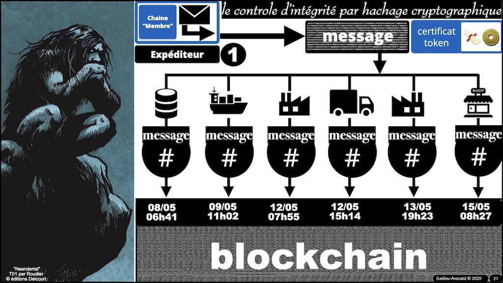 #432-00 BLOCKCHAIN et TOKEN #3 révision rapide x1024x.021