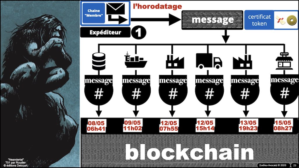 #432-00 BLOCKCHAIN et TOKEN #3 révision rapide x1024x.023