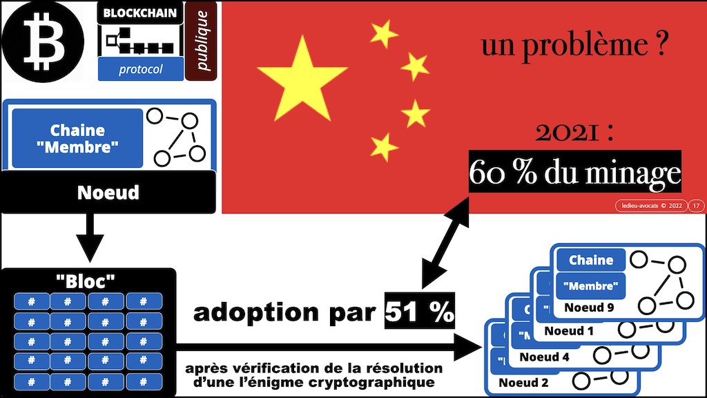 #432-1 BLOCKCHAIN # Bitcoin Libra x1024x.017