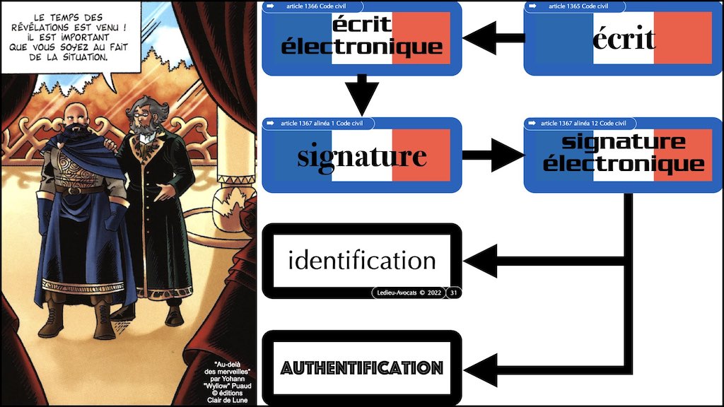 #432-3 BLOCKCHAIN #PREUVE judiciaire 24-11-2022.031