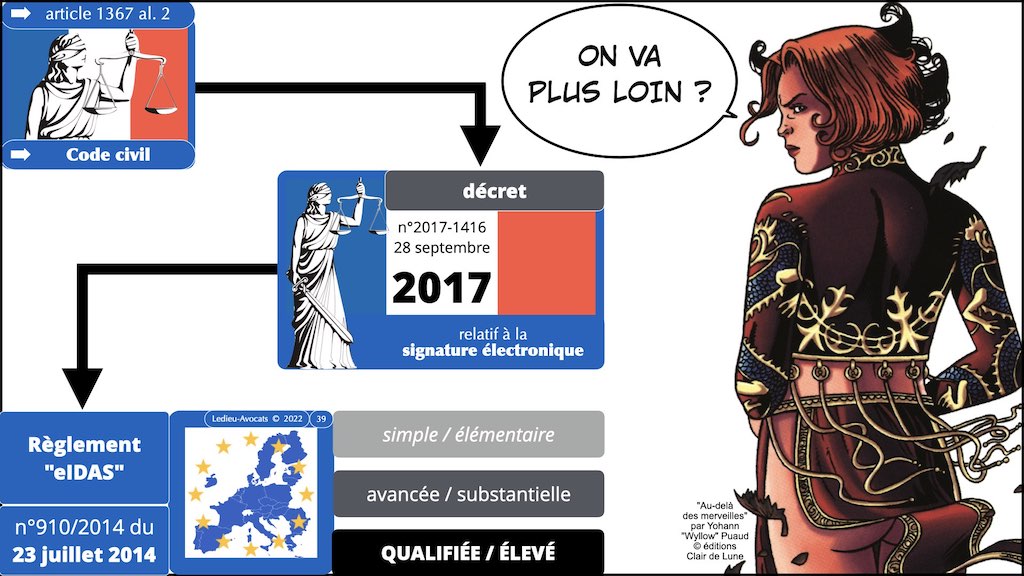 #432-3 BLOCKCHAIN #PREUVE judiciaire 24-11-2022.039