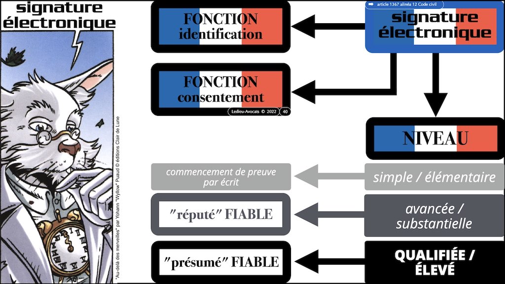 #432-3 BLOCKCHAIN #PREUVE judiciaire 24-11-2022.040