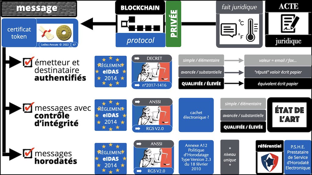 #432-3 BLOCKCHAIN #PREUVE judiciaire 24-11-2022.067