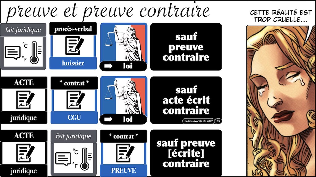 #432-3 BLOCKCHAIN #PREUVE judiciaire 24-11-2022.083