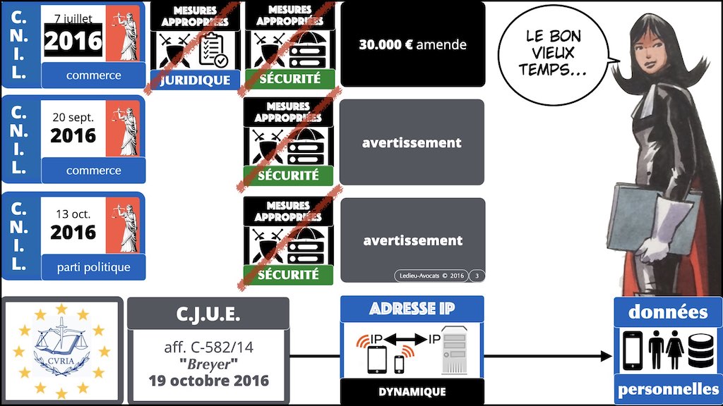 #432-07 RGPD synthèse + CNIL jurisprudence actualité © Ledieu-Avocats 04-12-2022.003