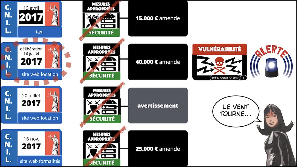 #432-07 RGPD synthèse + CNIL jurisprudence actualité © Ledieu-Avocats 04-12-2022.006