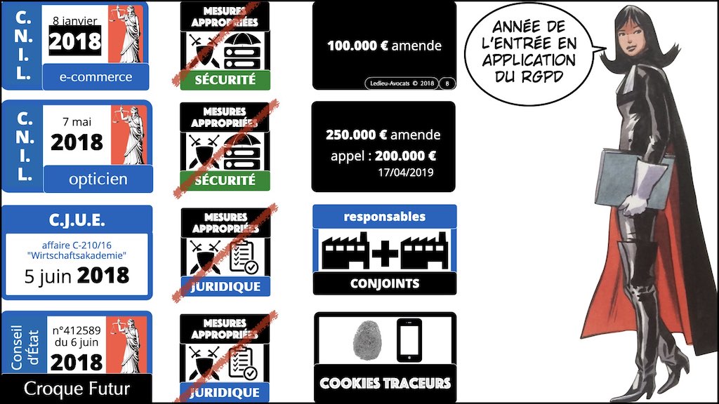 #432-07 RGPD synthèse + CNIL jurisprudence actualité © Ledieu-Avocats 04-12-2022.008
