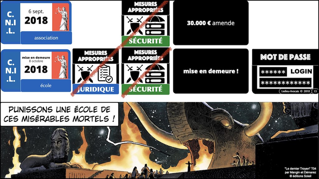 #432-07 RGPD synthèse + CNIL jurisprudence actualité © Ledieu-Avocats 04-12-2022.015