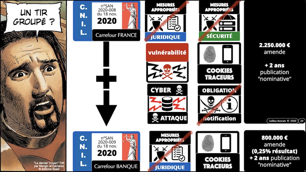 #432-07 RGPD synthèse + CNIL jurisprudence actualité © Ledieu-Avocats 04-12-2022.029