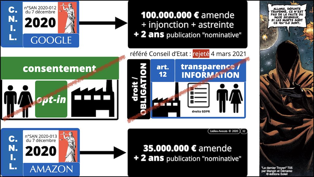 #432-07 RGPD synthèse + CNIL jurisprudence actualité © Ledieu-Avocats 04-12-2022.032