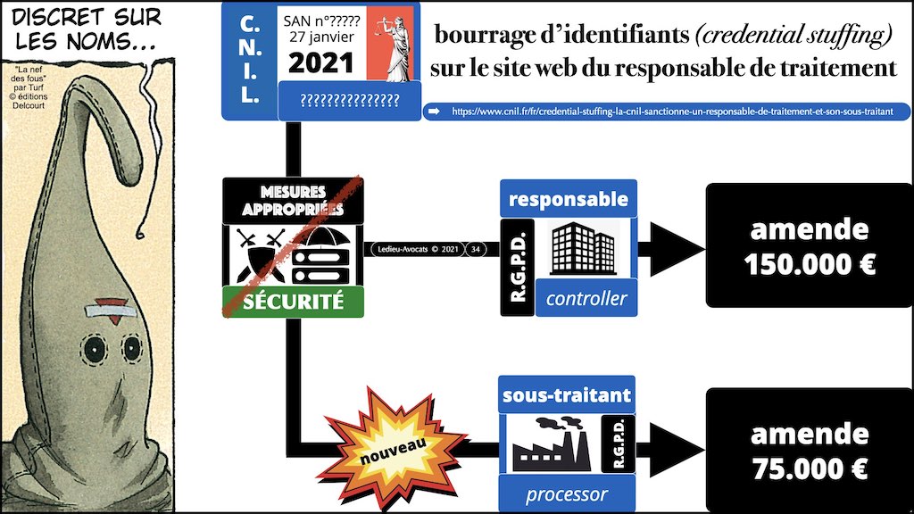 #432-07 RGPD synthèse + CNIL jurisprudence actualité © Ledieu-Avocats 04-12-2022.034