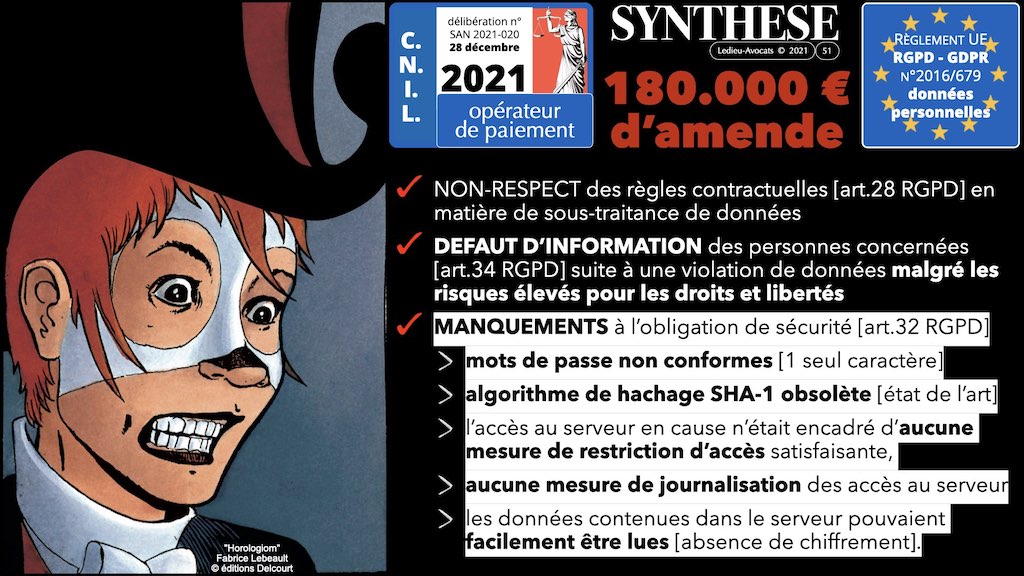 #432-07 RGPD synthèse + CNIL jurisprudence actualité © Ledieu-Avocats 04-12-2022.051