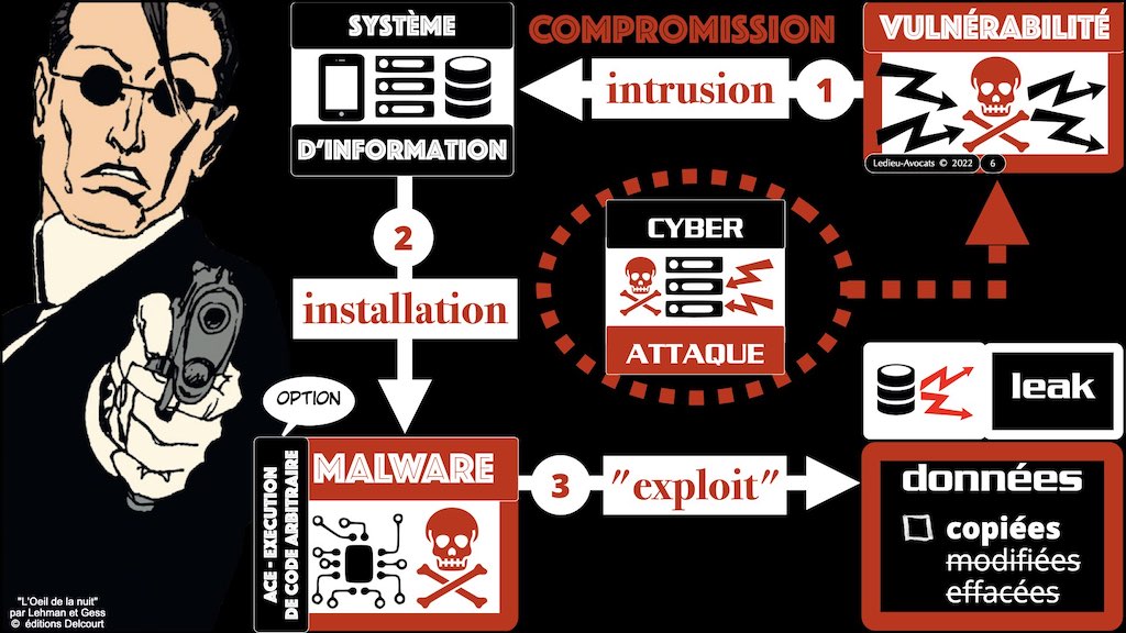 #433 ré-utiliser une fuite de données c'est légal ? pénal ? club cyber AEGE © Ledieu-Avocats.006