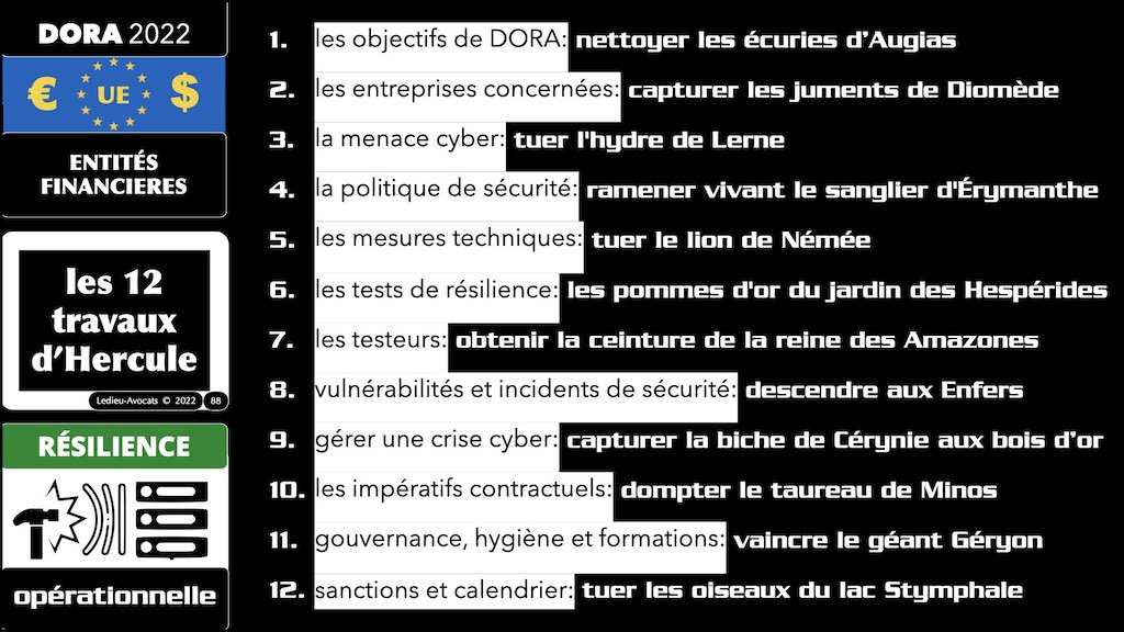 #435 PODCAST DORA expliqué à ma grand-mère © Ledieu-Avocats 07-12-2022.088