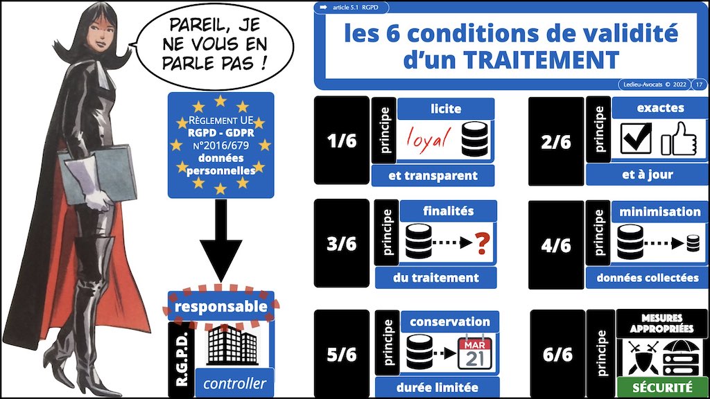 #436 conduire un projet IT en RGPD PRIVACY by DESIGN © Ledieu-Avocats x1024x.017
