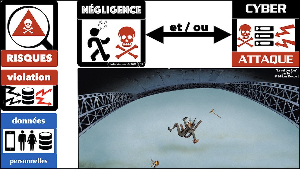 #436 conduire un projet IT en RGPD PRIVACY by DESIGN © Ledieu-Avocats x1024x.021