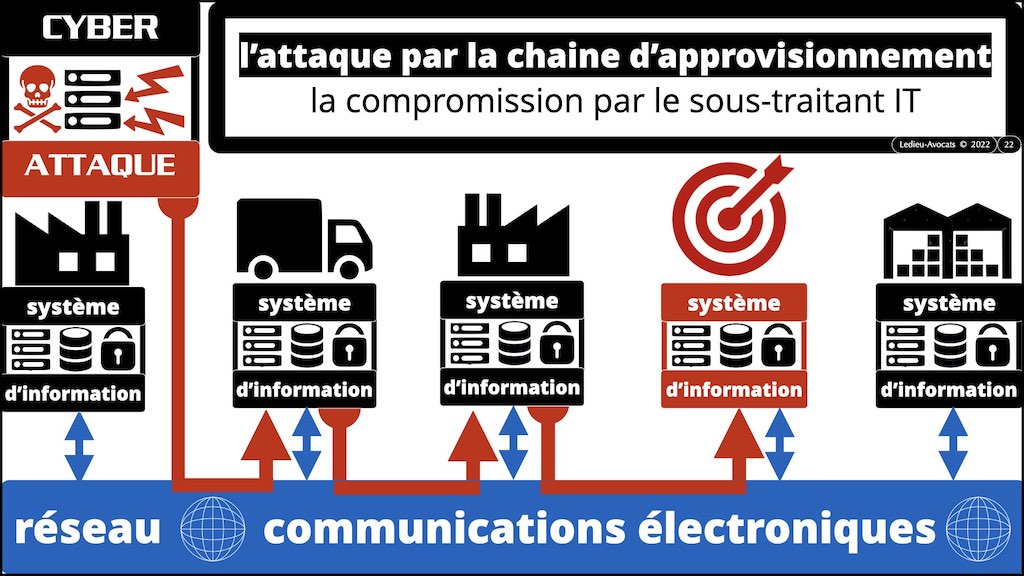 #436 conduire un projet IT en RGPD PRIVACY by DESIGN © Ledieu-Avocats x1024x.022
