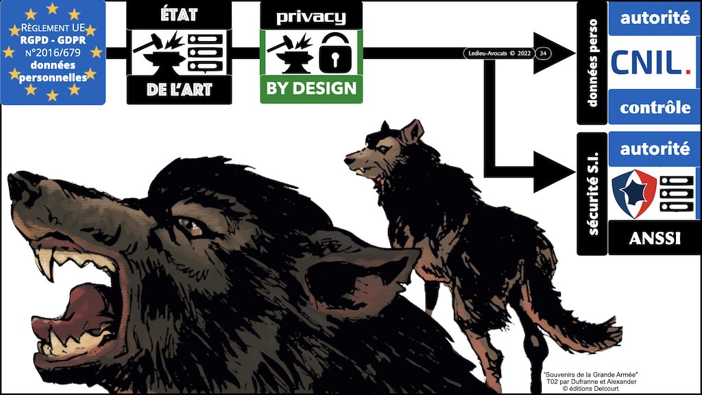 #436 conduire un projet IT en RGPD PRIVACY by DESIGN © Ledieu-Avocats x1024x.034