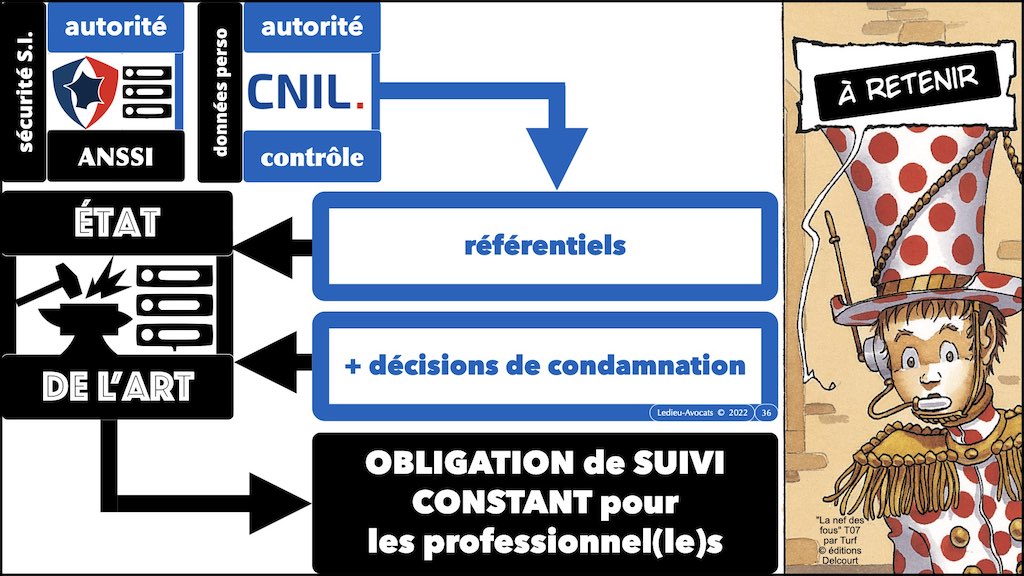 #436 conduire un projet IT en RGPD PRIVACY by DESIGN © Ledieu-Avocats x1024x.036