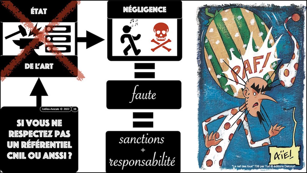 #436 conduire un projet IT en RGPD PRIVACY by DESIGN © Ledieu-Avocats x1024x.038