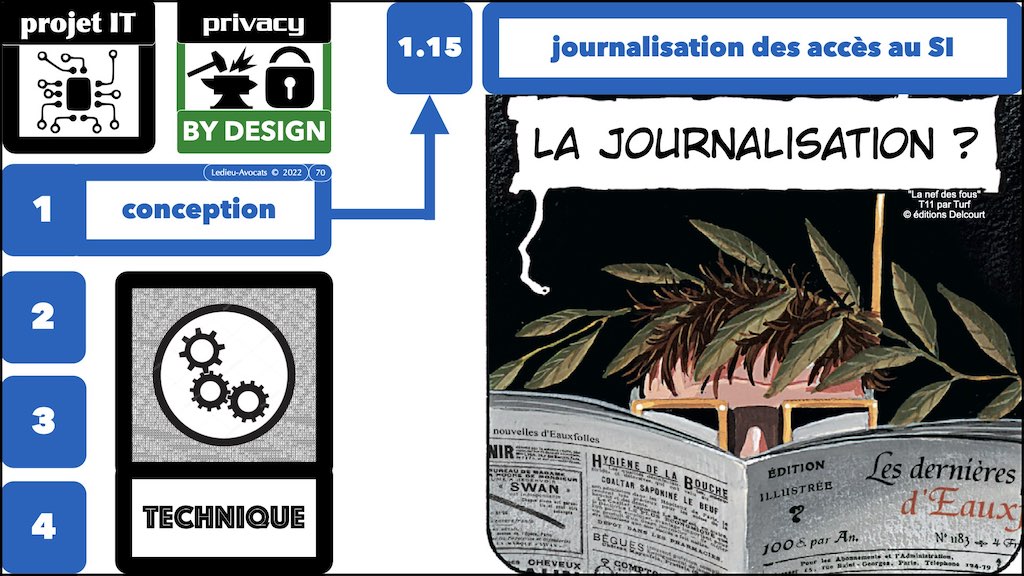 #436 conduire un projet IT en RGPD PRIVACY by DESIGN © Ledieu-Avocats x1024x.070