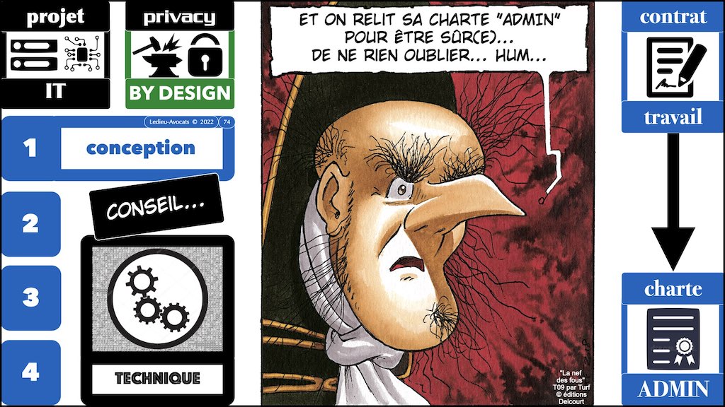 #436 conduire un projet IT en RGPD PRIVACY by DESIGN © Ledieu-Avocats x1024x.074