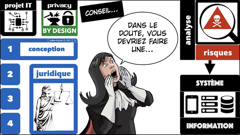 #436 conduire un projet IT en RGPD PRIVACY by DESIGN © Ledieu-Avocats x1024x.075