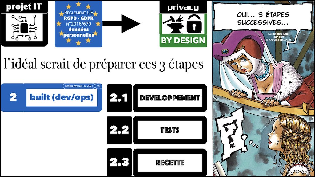#436 conduire un projet IT en RGPD PRIVACY by DESIGN © Ledieu-Avocats x1024x.097