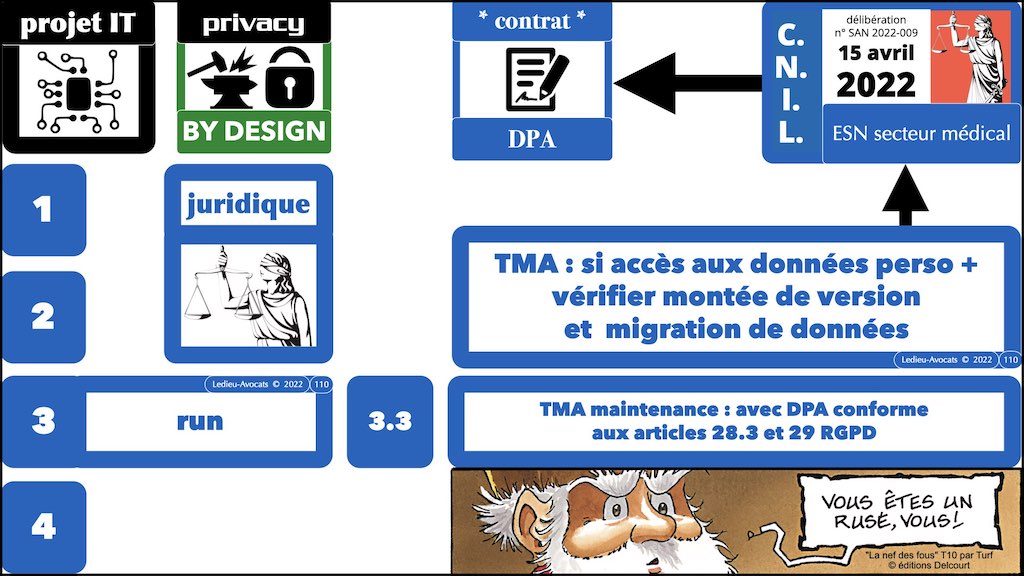 #436 conduire un projet IT en RGPD PRIVACY by DESIGN © Ledieu-Avocats x1024x.110