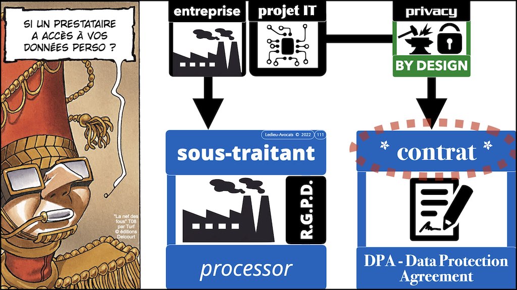 #436 conduire un projet IT en RGPD PRIVACY by DESIGN © Ledieu-Avocats x1024x.111