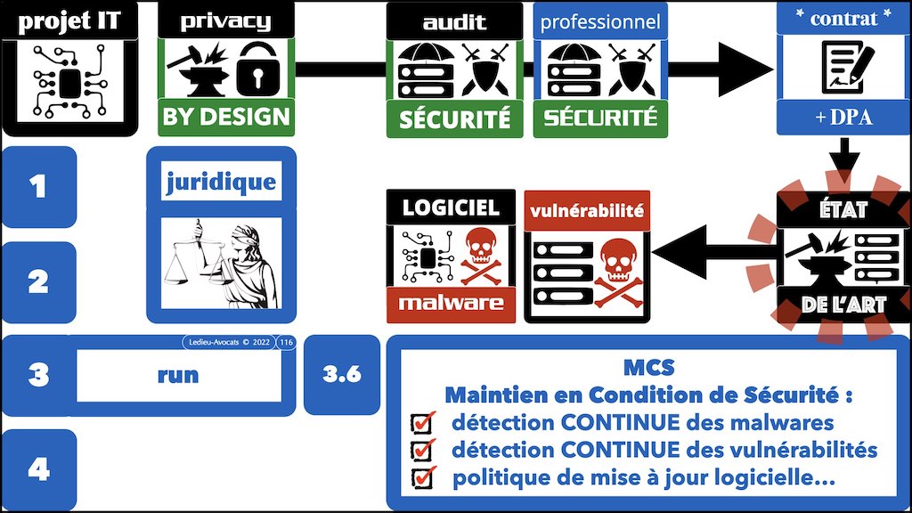 #436 conduire un projet IT en RGPD PRIVACY by DESIGN © Ledieu-Avocats x1024x.116